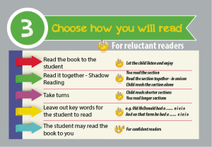 Tips for Reading Buddies4